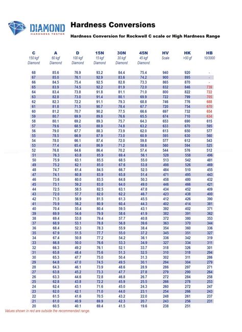 c type leeb hardness tester|leebs hardness chart.